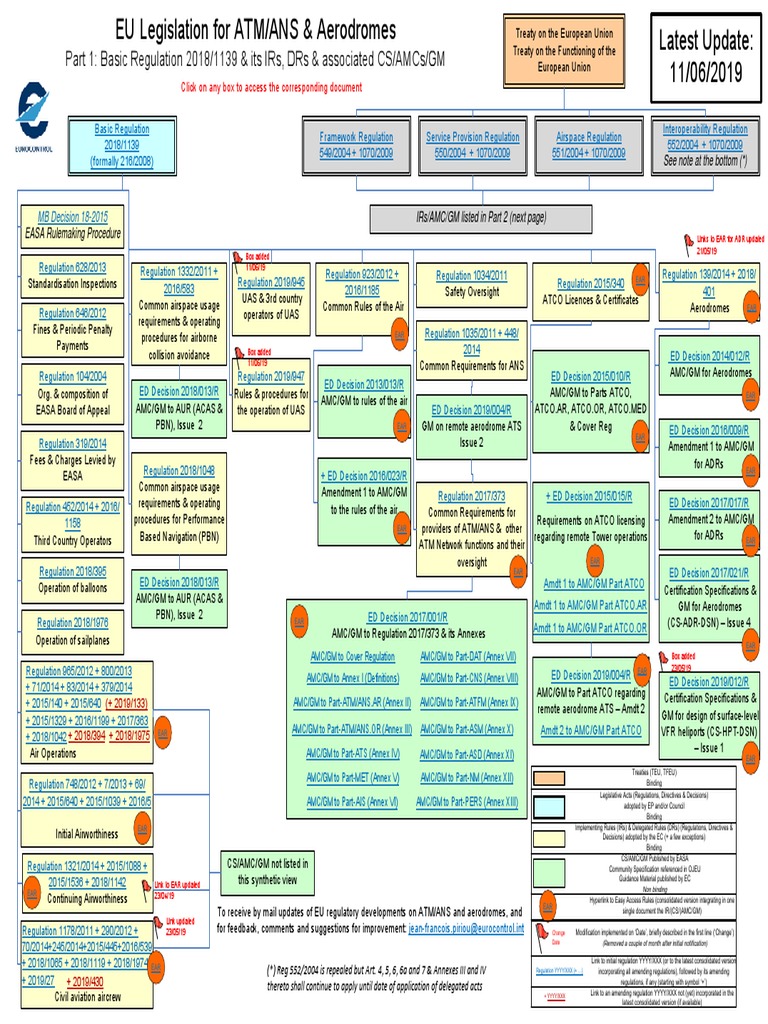 EU Regulations for ATM/ANS & Aerodromes | PDF | European Union | Business