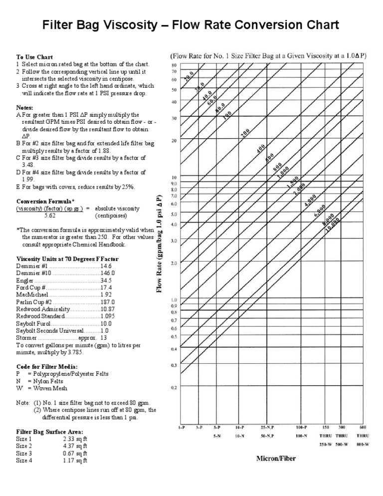 Bag Filter Viscosity Flow Rate Guide | PDF