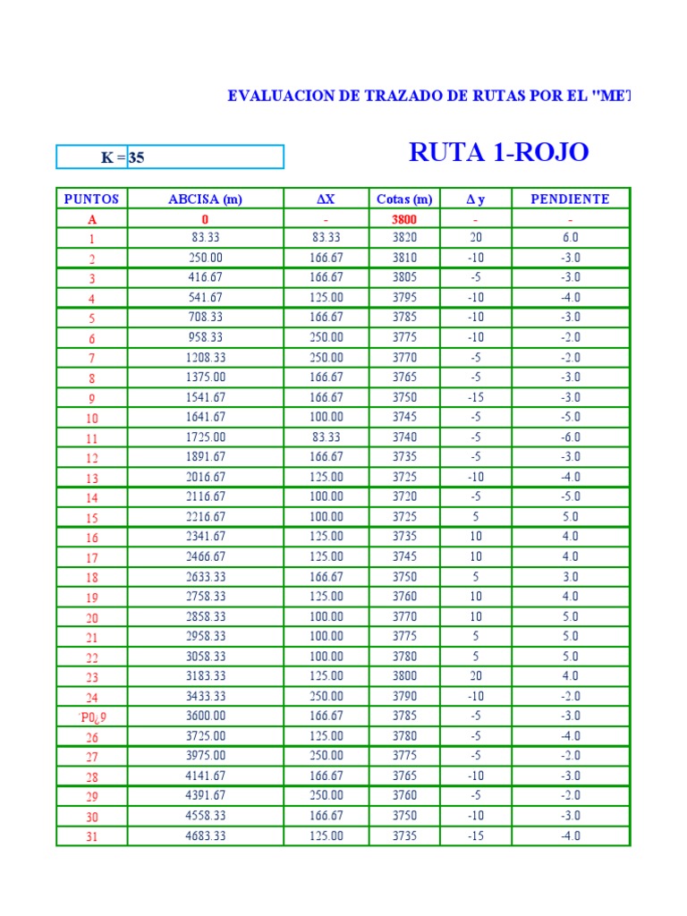 Evaluación de Rutas Método Bruce | PDF