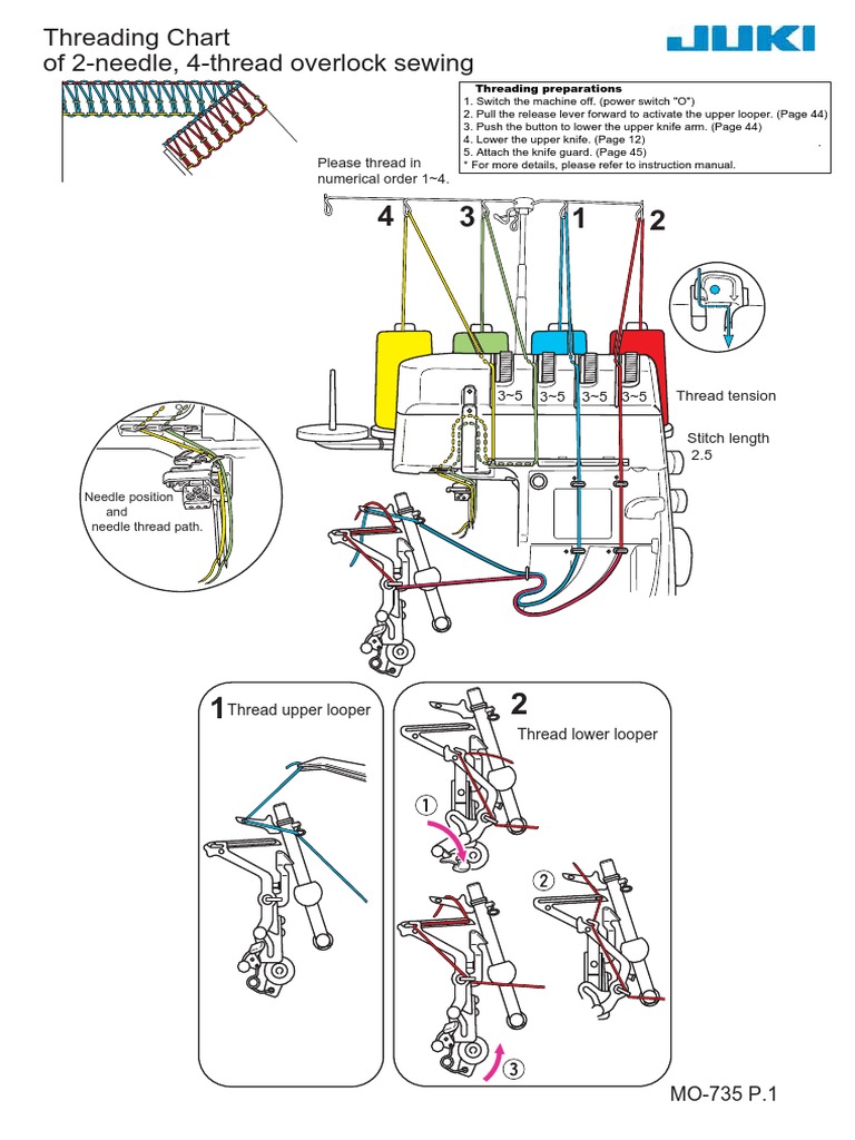 4-Thread Overlock Machine Guide | PDF | Sewing | Textiles