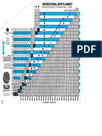 PADI RDP TABLE - RDP - Table Met