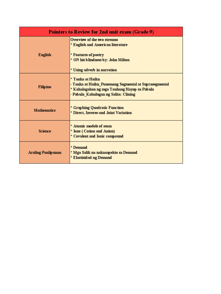 Grade 9 2nd Quarter Exam Review Pointers | PDF