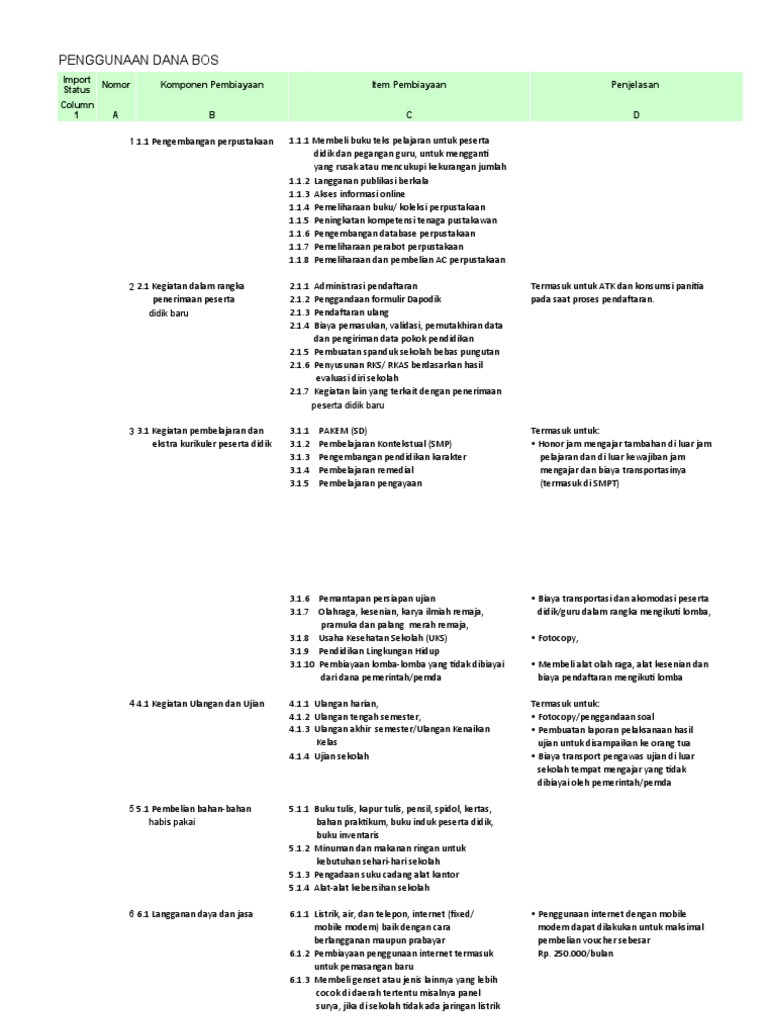 Format RKAS 2025 untuk SD dan SMP | PDF