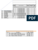 Cable Schedule - Instrument - Surfin - Malanpur-R0