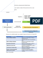 Derecho Tributario