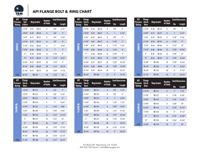 Api Flange Bolt & Ring Chart: PO BOX 639 - Bakersfield, CA 93302 | PDF ...