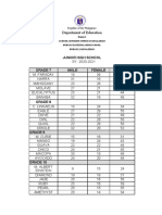 Department of Education: Junior High School