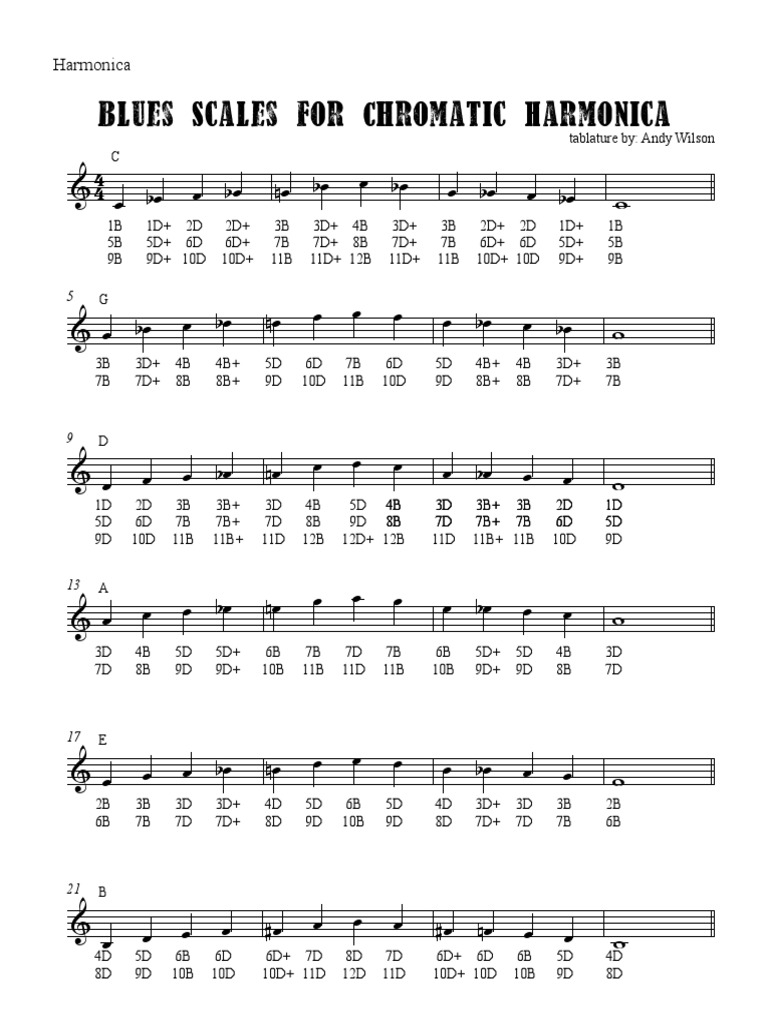 Blues Scales For Chromatic Harmonica PDF Harmonica