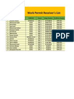 Work Permit Receiver's List