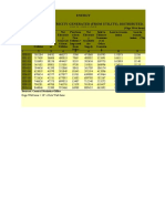 Energy Table 16.11: Electricity Generated (From Utility), Distributed, Sold and Lost