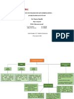 Mapa Conceptual Problematica Juvenil