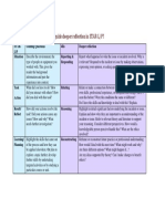 How Does The 4Rs Framework Guide Deeper Reflection in STAR-L/P?