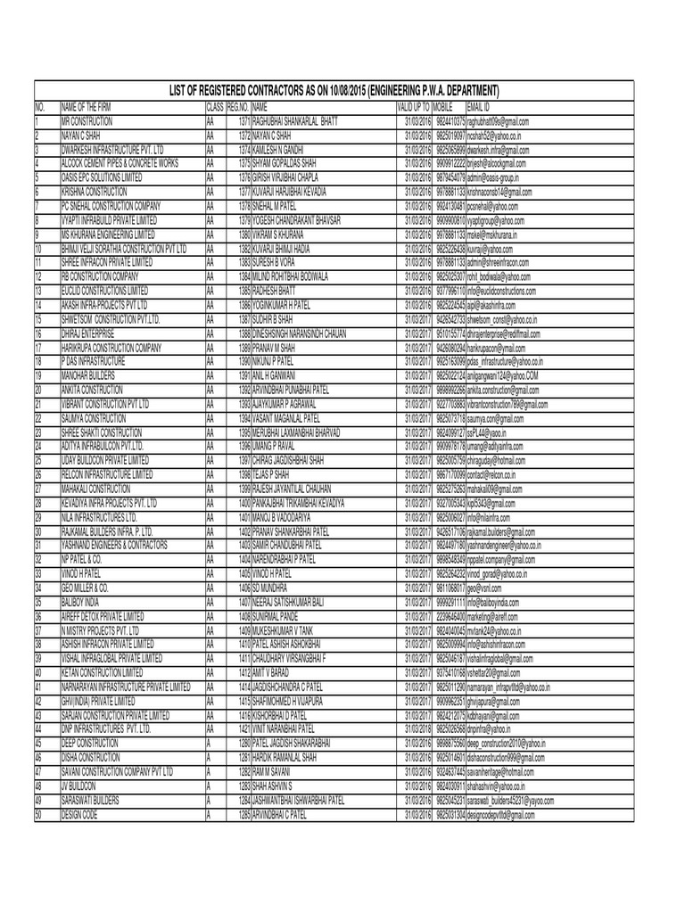 List of Registered Contractors As On 10/08/2015 (Engineering P.W.A ...