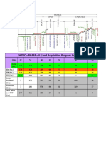 WDFC - PHASE - II (Land Acquisition Progress June 2018)