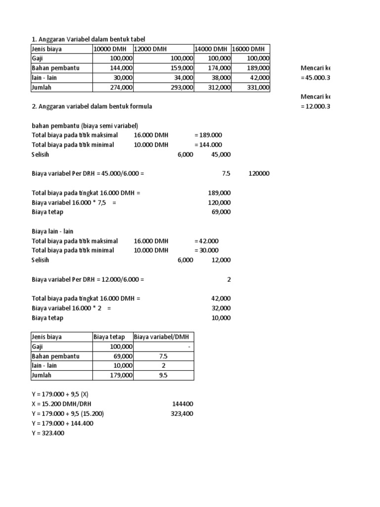 Contoh Anggaran Variabel dan Biaya | PDF