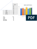 Daftar Nilai IPS Kelas V SD