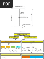 Steel Beam Design Flowchart EUROCODE