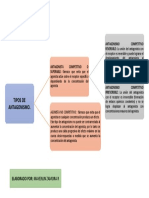 Tipos de Antagonismo