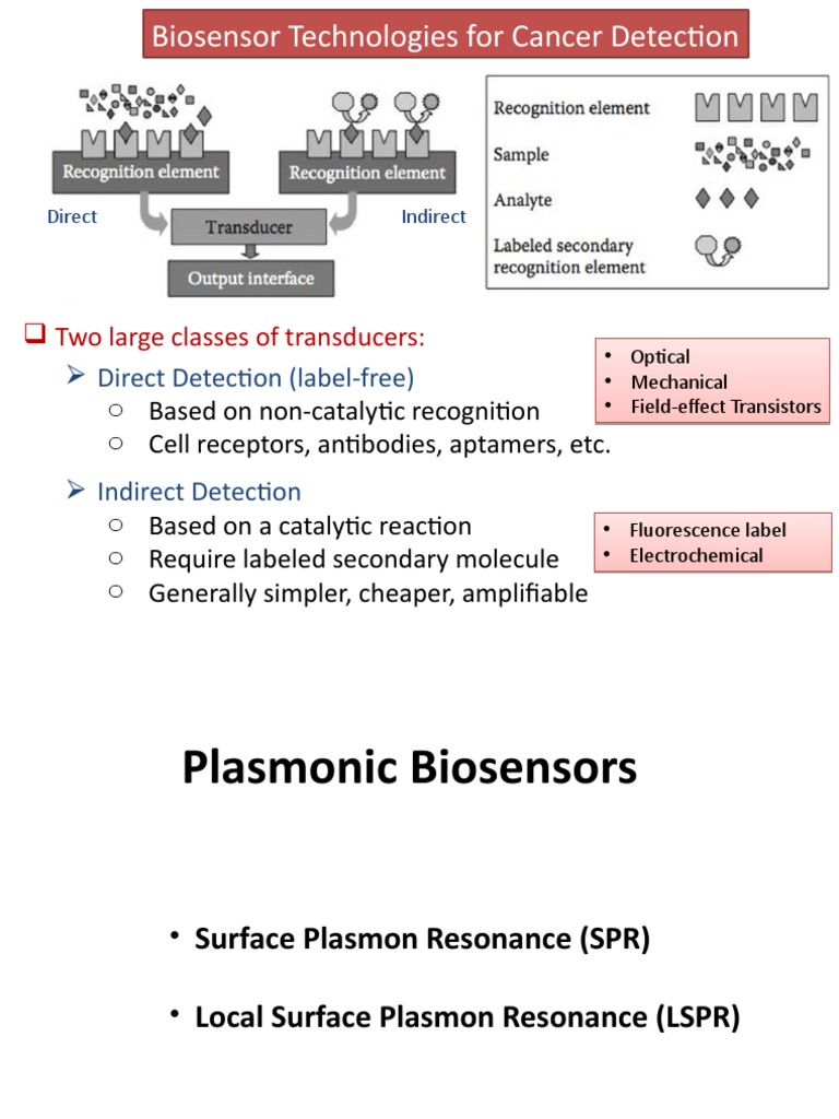 Biosensor Technologies for Cancer Detection | PDF | Surface Plasmon ...