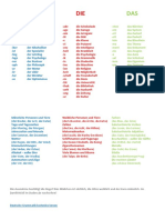 artikel_geschlecht_im_deutschen_der_die_das.pdf