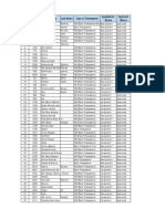 List of Newly Approved 53 Persons PDF