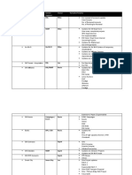 Discussion Points Service Segment Owner Remarks/Timeline: DSL Mike