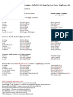 Pronuntia Verbelor Folosita La Conjugare Infinitiv