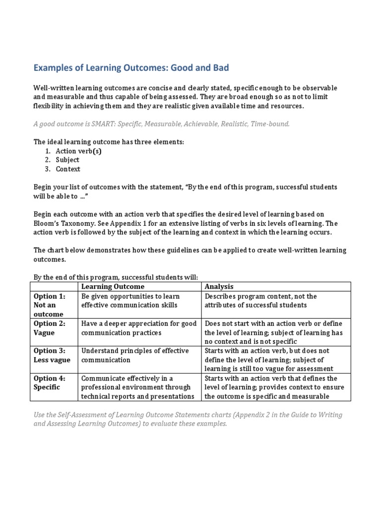 Examples of Learning Outcomes Good and Bad32629 | PDF | Career & Growth ...
