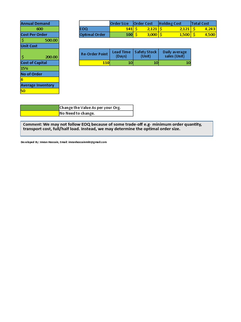 Optimal Order Size Analysis Report | PDF