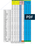 Evaluation Chart 2019 Batch 29072020 PDF