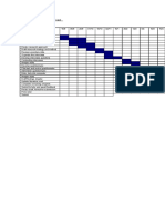 Gantt Chart For The Dissertation Project