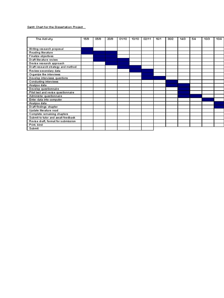 Sample dissertation timetable