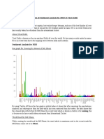 About MS Dhoni:: Comparison of Sentiment Analysis For MSD & Virat Kohli