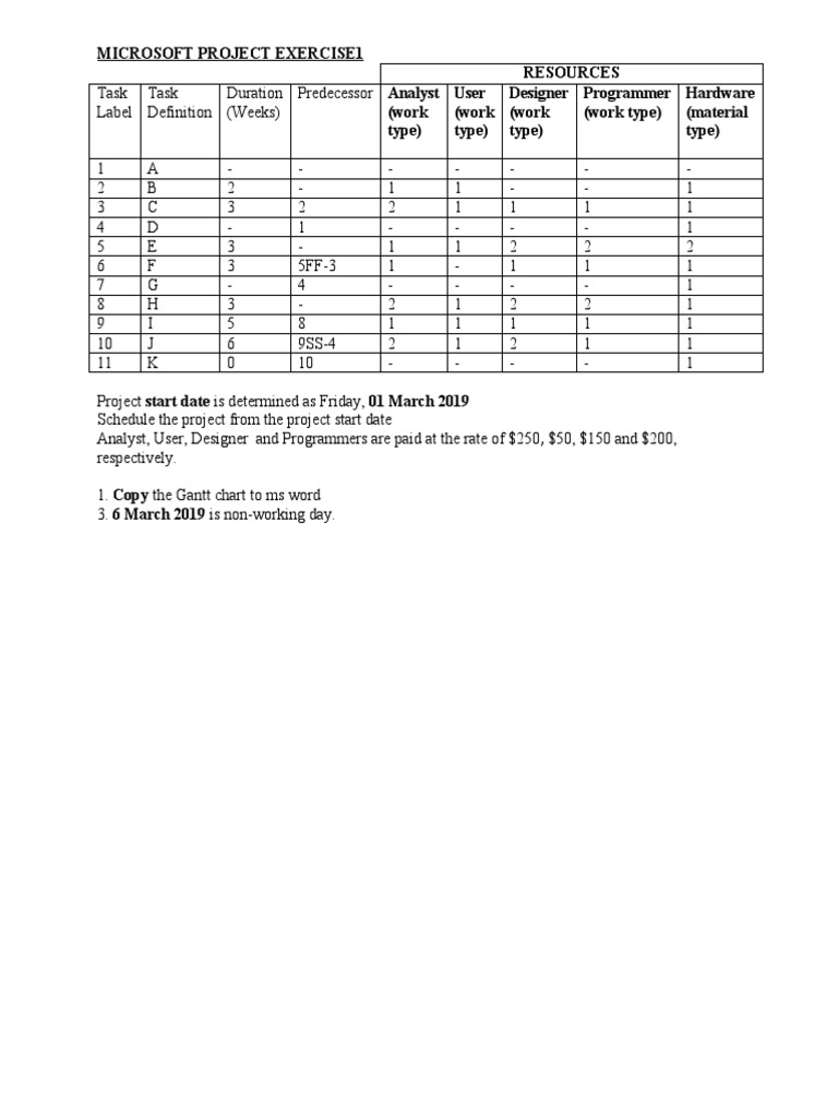 Project Management Resource Guide | PDF