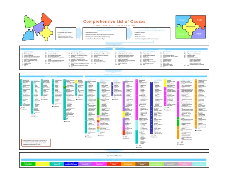 Comprehensive List Of Causes Pdf