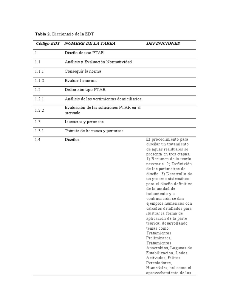 Diccionario de La EDT | PDF | Science | Ciencia y Tecnología