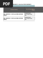 Name of School/District: Calauag West District: School/Office No. of Teaching and Non Teaching Personnel