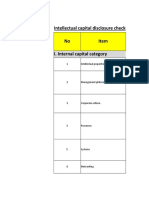 Intellectual Capital Disclosure Checklist No Item I. Internal Capital Category