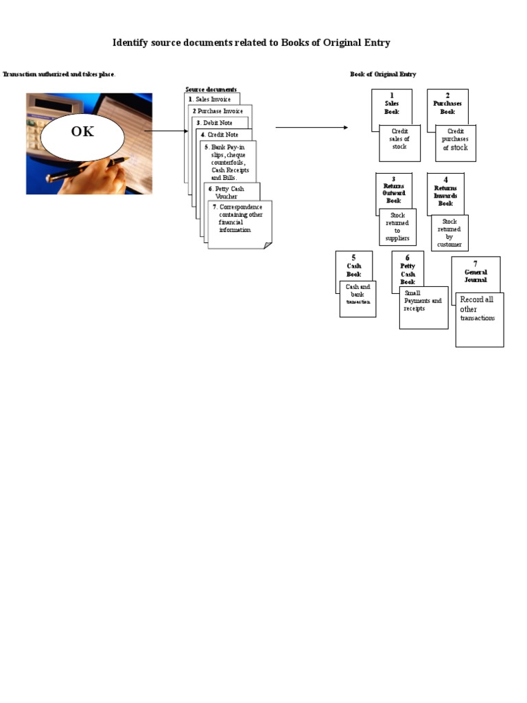 Source Documents Related To BOE | PDF | Receipt | Cheque