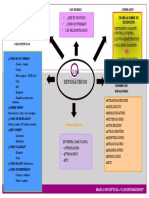 0.mapa Conceptual de Contenidos