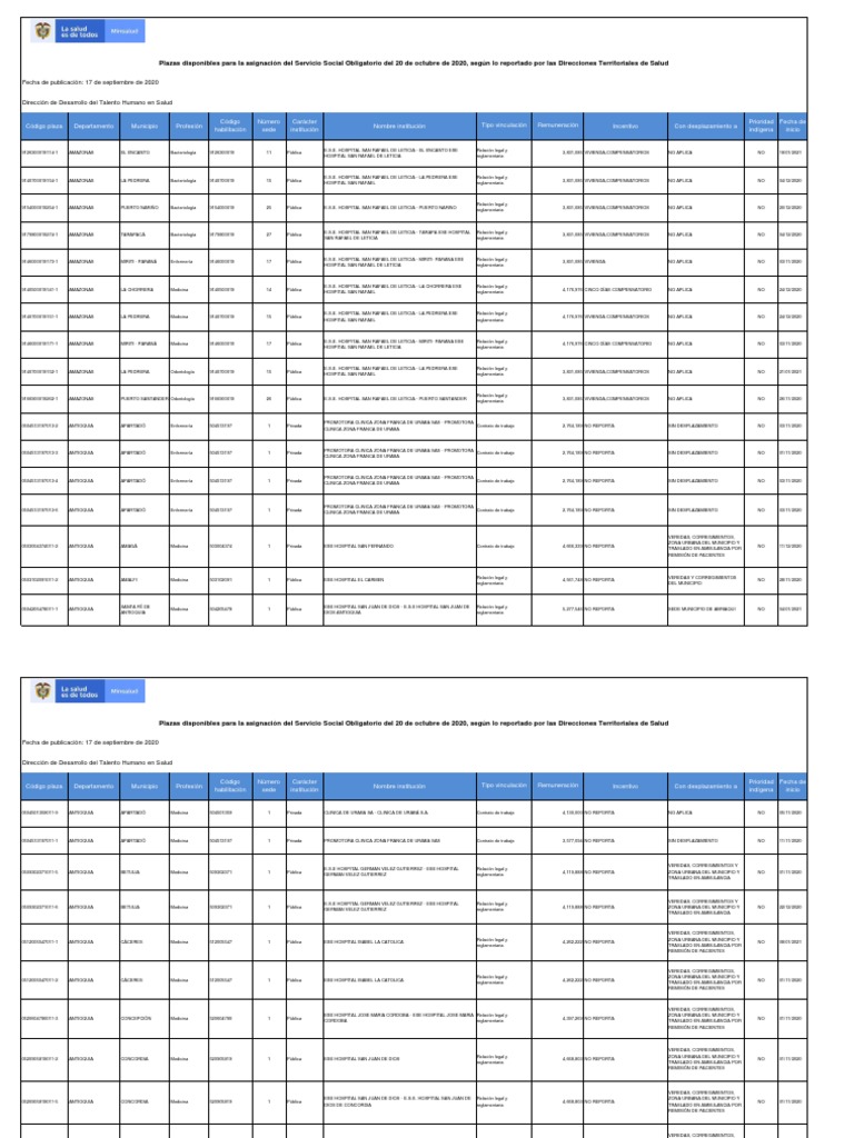 Plazas Disponibles Ivproceso SSO PDF Hospital Medicina