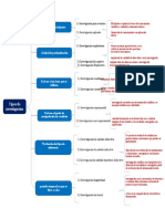 Esquema Tipos de Investigacion