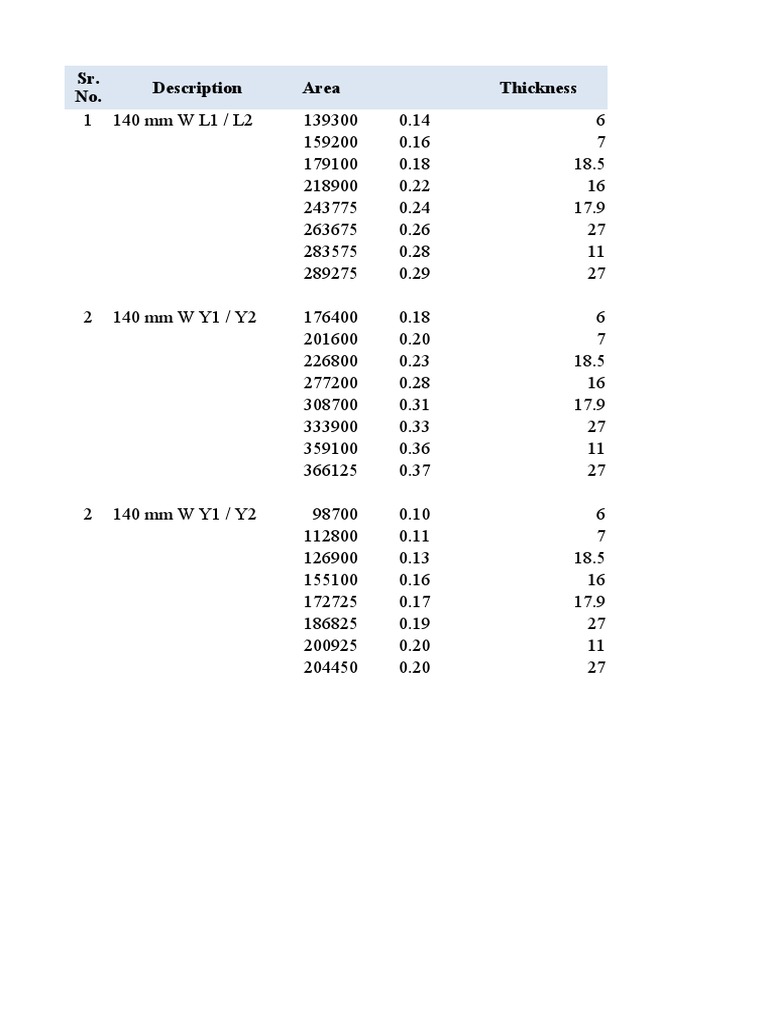 Sooter Steel Weight Specifications | PDF