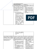 Laws Involving Land Resources