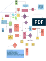 Algoritmo Exploración Neurológica - Cruz - Durán - LauraAnaid PDF