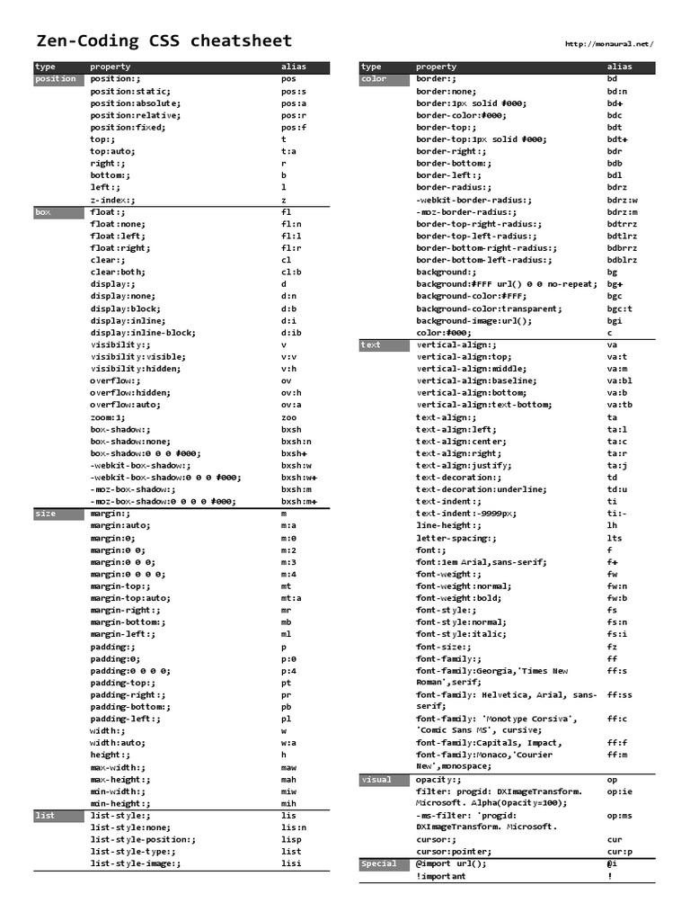 Main - Zen Coding Css Cheat Sheet | Download Free PDF | Windows Xp ...