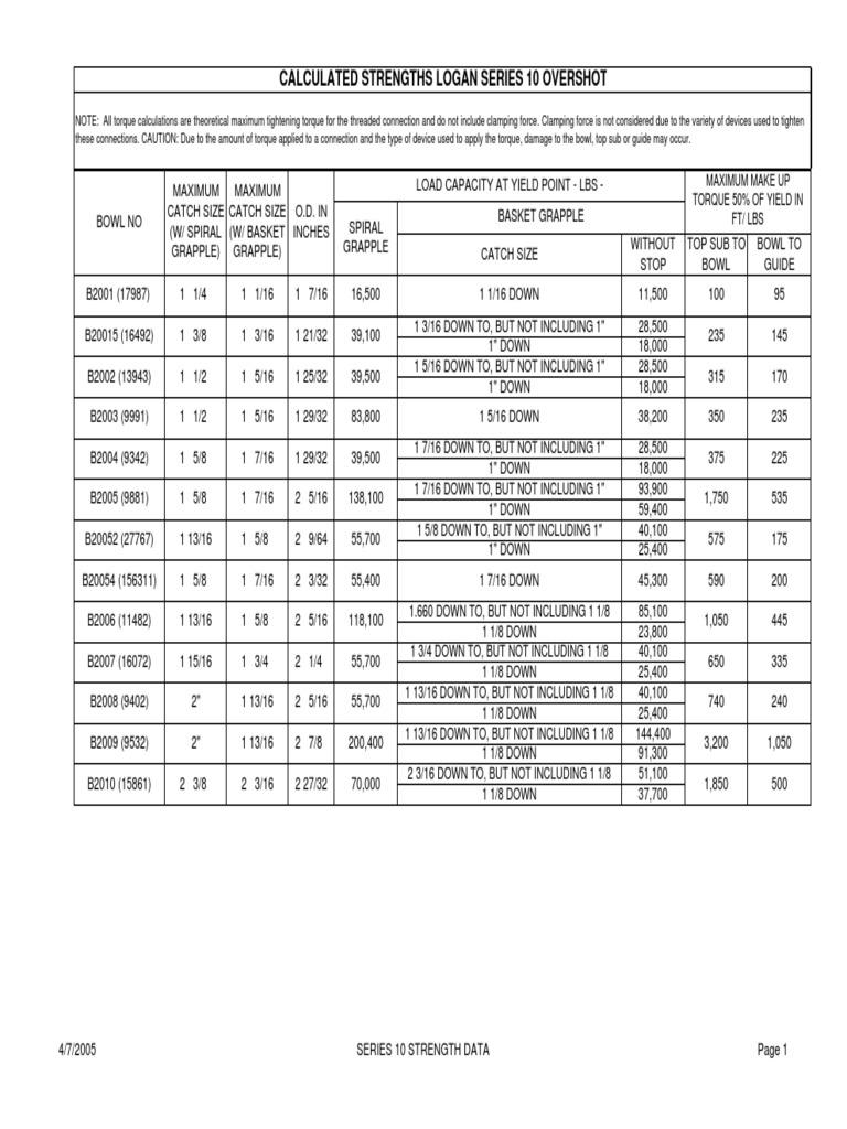 Catch Size and Torque Data for Logan Series 10 | PDF | Mechanical ...