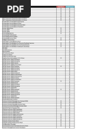 TechNet Product List