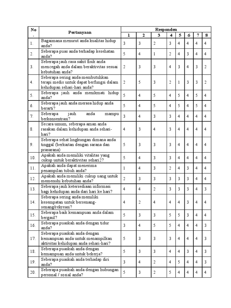 Kuesioner QOL | PDF