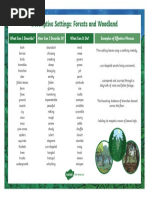 Descriptive Forest Writing Examples | PDF | Trees | Rainforest